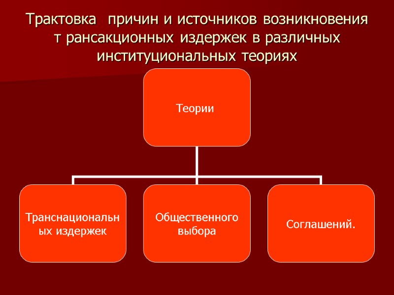 Трактовка  причин и источников возникновения т рансакционных издержек в различных институциональных теориях